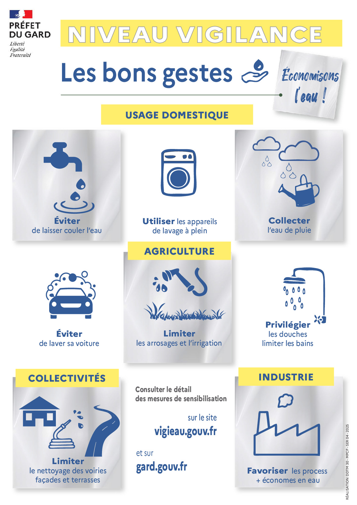 SECHERESSE – Vigilance Eau